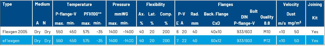 eFlexgen Data Table